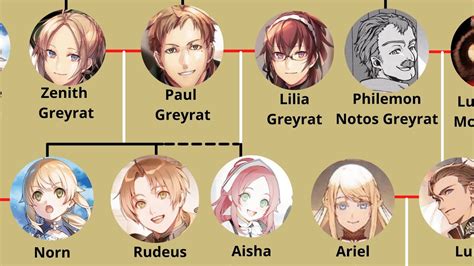 mushoku tensei rudeus first wife|Rudeus Greyrat 